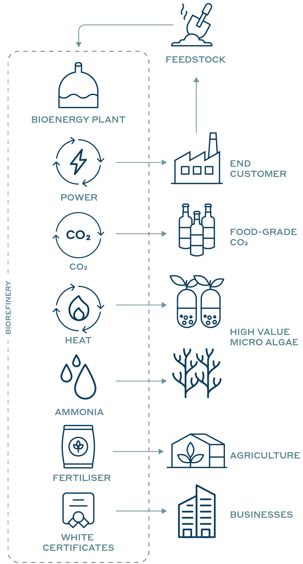About Biorefineries diagram